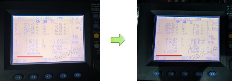 消費電力テスト